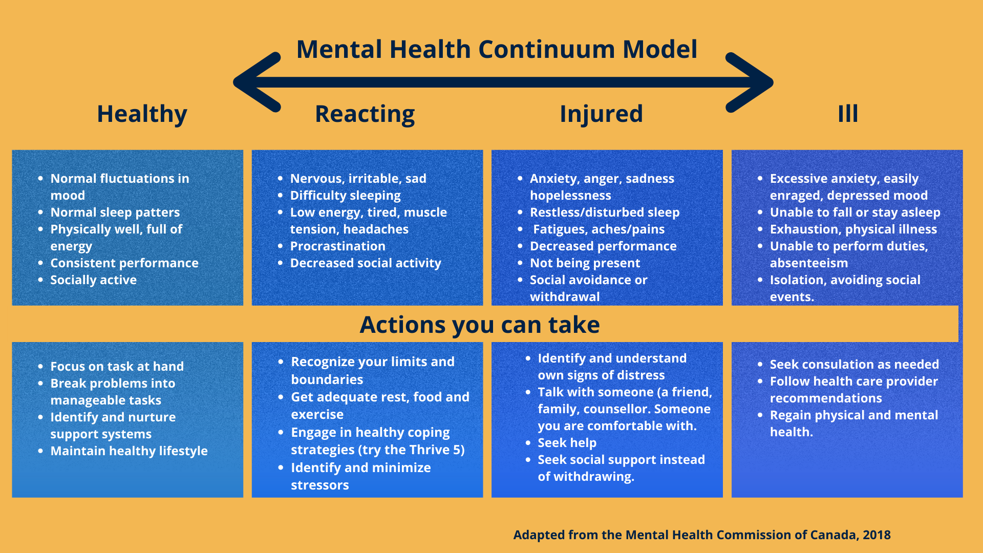 learn-about-mental-health-wellbeing-ubc-ca